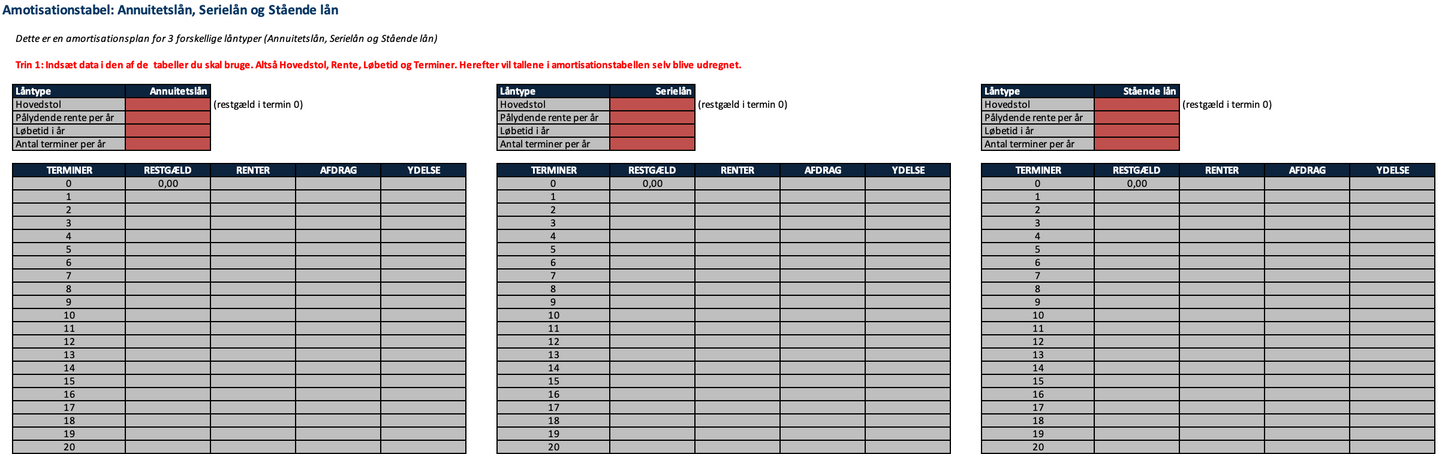 Amotisationstabel - Skabelon | Virksomhedsøkonomi
