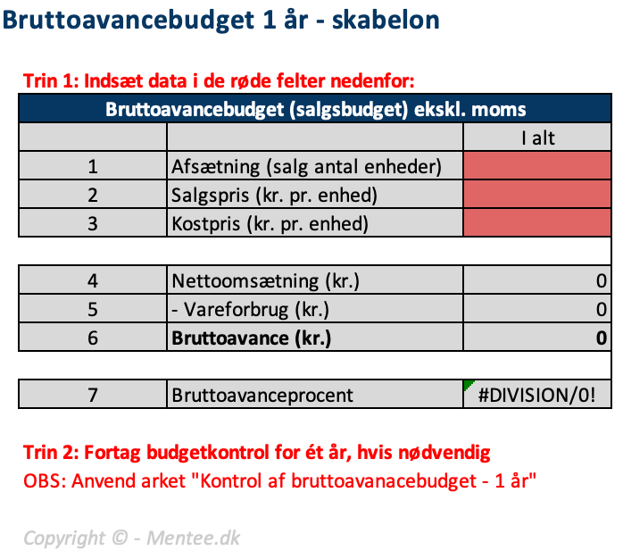 Bruttoavancebudget - Skabelon | Virksomhedsøkonomi