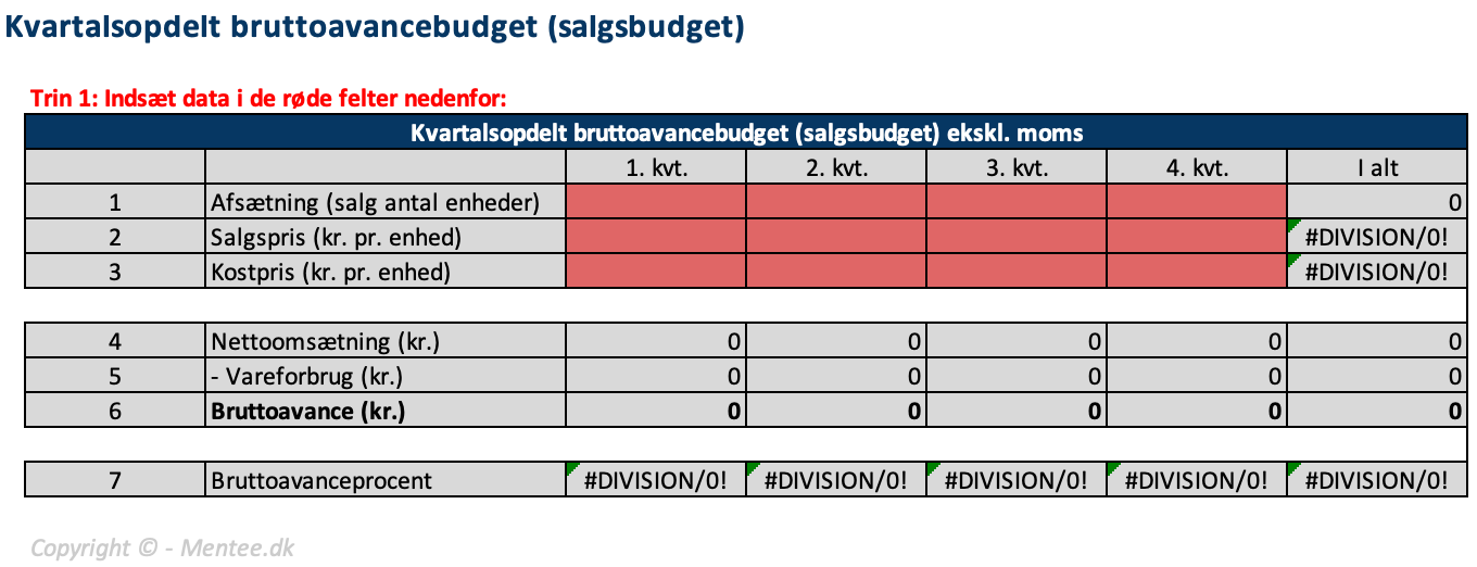 Bruttoavancebudget - Skabelon | Virksomhedsøkonomi