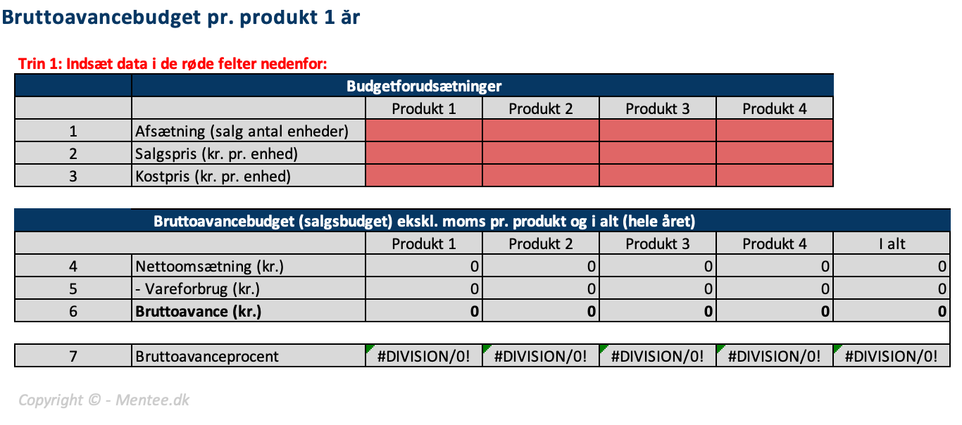 Bruttoavancebudget - Skabelon | Virksomhedsøkonomi